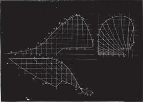 elevazione profilo e carta geografica di il belga versoio Berkman, Vintage ▾ incisione. vettore