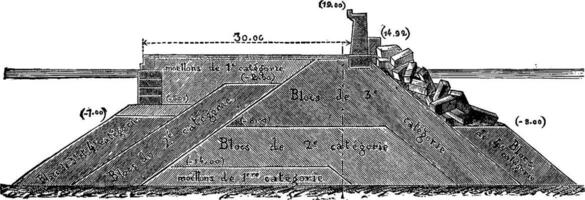 attraversare sezione di il diga marsiglia, Vintage ▾ incisione. vettore