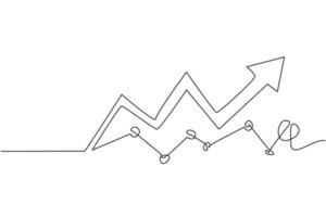 disegno a una linea di dati del grafico commerciale in aumento del profitto. concetto minimo di crescita del mercato finanziario aziendale. illustrazione vettoriale grafica di disegno di disegno di linea continua moderna