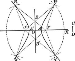 costruzione di iperbole Vintage ▾ illustrazione. vettore