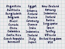 i nomi dei paesi del mondo. paesi europei. scritte a mano. vettore