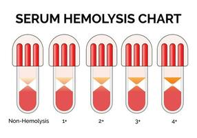 siero emolisi grafico scienza design vettore illustrazione