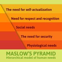 Dettagliata famosa piramide di Maslow vettore