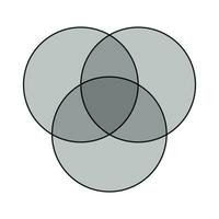 intersezione di tre imposta venn diagramma vettore
