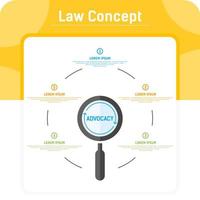 concetto di diritto con ingrandimento di vetro ottico e parole advocacy isolati su sfondo bianco. illustrazione vettoriale legge concetto segno simbolo icona con stile cerchio per sito web, web design, ui, ux e altro