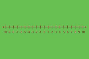 rappresentazione di interi su un' numero linea per prescolastico bambini. matematica risorse per studenti e insegnanti. vettore