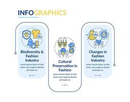 2d sostenibile moda vettore infografica modello con lineare icone concetto, dati visualizzazione con 3 passi, processi sequenza temporale grafico.