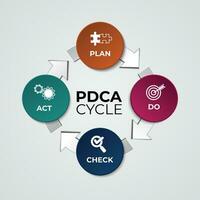 pdca ciclo o ciclo continuo. Piano, fare, atto e dai un'occhiata passo nel grafico design vettore