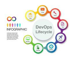 Infografica modello per devops attività commerciale e marketing vettore