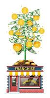 riuscito franchising attività commerciale con i soldi albero. franchising negozio edificio o commerciale proprietà. vero tenuta attività commerciale promozionale, me. vendita acquisto nuovo attività commerciale. piatto vettore illustrazione