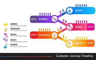 Infografica modello per attività commerciale. imbuto marketing Infografica 5 passaggi per bersaglio di digitale marketing e cliente viaggio concetto vettore