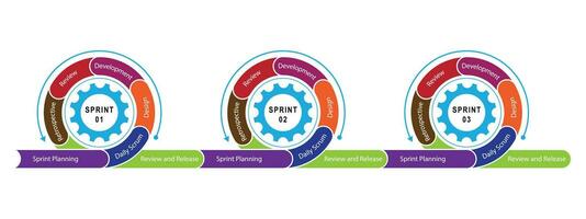 gratuito vettore sprint Software sviluppo icona Scarica sprint moderno metodologia gratuito vettore