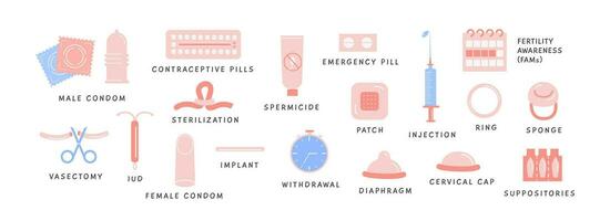 nascita controllo metodi Infografica medico cartello. impostato di contraccezione colorato piatto icone. maschio e femmina protezione. orizzontale informazione bandiera con vettore elementi per sicuro sesso.