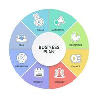 attività commerciale Piano diagramma grafico Infografica bandiera con icone vettore ha missione, sfigato, concorrente, mercato ricerca, umano risorsa, sviluppo strategia, marketing finanziario Piano e esecutivo riepilogo.