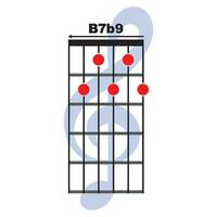 b7b9 chitarra accordo icona vettore