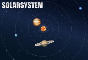 Il concetto del sistema solare vettore