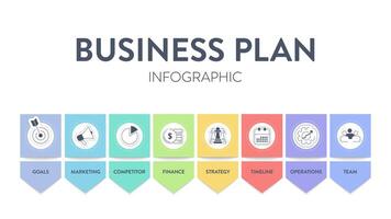 attività commerciale Piano diagramma grafico Infografica bandiera con icone vettore ha missione, sfigato, concorrente, mercato ricerca, umano risorsa, sviluppo strategia, marketing finanziario Piano e esecutivo riepilogo.