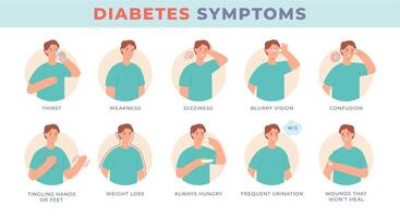 diabete sintomi. Infografica personaggio con zucchero livello malattia segni, sfocato visione, assetato, Affamato. diabetico paziente sintomo vettore impostato