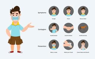 infografica sulla prevenzione del coronavirus vettore