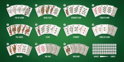 Texas poker giocando carte mano classifica combinazione. reale e dritto sciacquone, pieno Casa e cinque di genere casinò rango impostato vettore Infografica