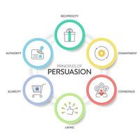 i principi di persuasione struttura diagramma grafico Infografica bandiera con icona vettore ha reciprocità, autorità, simpatia, impegno, scarsità e consenso. persuasione psicologia, influenza concetti.