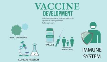 sviluppo del vaccino per il coronavirus. illustrazione vettoriale eps10