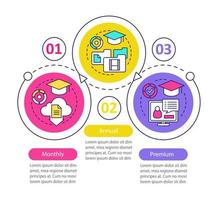 modello di infografica vettoriale di abbonamento a corsi didattici online. piani tariffari mensili, annuali. visualizzazione dei dati con tre passaggi e opzioni. grafico della sequenza temporale del processo. layout del flusso di lavoro con icone