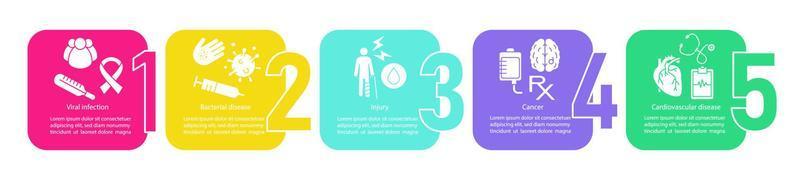 modello di infografica vettoriale di malattie. infezione virale, lesioni, cancro, malattie cardiovascolari. visualizzazione dei dati con cinque passaggi e opzioni. grafico della sequenza temporale del processo. layout del flusso di lavoro con icone