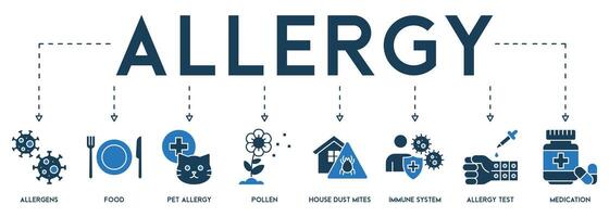 allergia bandiera ragnatela icona vettore illustrazione concetto di allergeni, cibo, animale domestico allergia, polline, Casa polvere acaro