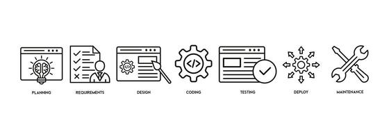 Software sviluppo vita ciclo bandiera ragnatela icona vettore illustrazione concetto di sdlc con icona di pianificazione, requisiti, disegno, codifica, test, Deploy e Manutenzione