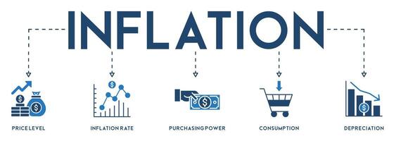 inflazione bandiera sito web icona vettore illustrazione concetto con icona di il prezzo livello, inflazione Vota, acquisto potenza, consumo, e ammortamento