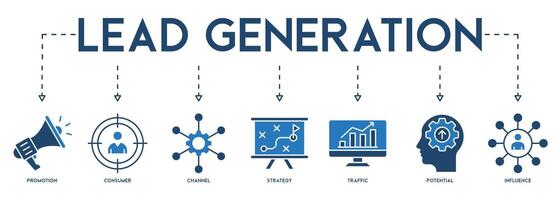 condurre generazione bandiera sito web icona vettore illustrazione concetto con icona di promozione, consumatore, canale, strategia, traffico, potenziale e influenza