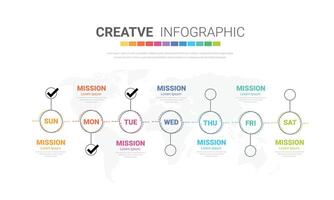 sequenza temporale attività commerciale per 7 giorno, 7 opzioni, Infografica design vettore e presentazione può essere Usato per flusso di lavoro disposizione, processi diagramma, flusso grafico.