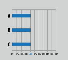 40 per cento sidebar grafico. grafico design con tre colonne, vettore per statistiche, dichiarazioni e finanza