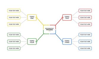 Infografica mente carta geografica schema con 4 passaggi e colorato elementi. Infografica modello per attività commerciale presentazione. vettore