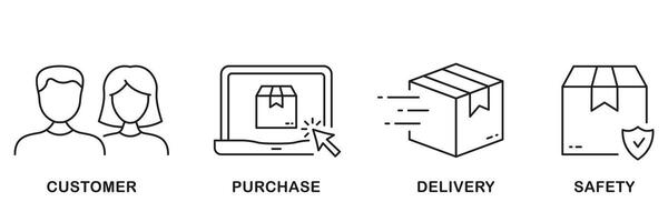 in linea memorizzare guida simbolo collezione. e-commerce linea icona impostare. cliente ordine lineare pittogramma. commercio distribuzione schema. sicuro consegna cartello. modificabile ictus. isolato vettore illustrazione