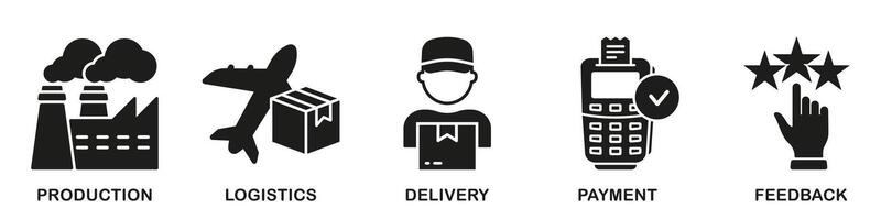 la logistica e produzione silhouette icona impostare. fornitura catena simbolo collezione. distribuzione industria pittogramma. pianta produzione, consegna, pagamento, revisione cartello. isolato vettore illustrazione