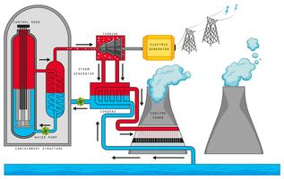 Diagramma che mostra la reazione nucleare vettore