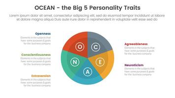 oceano grande cinque personalità tratti Infografica 5 punto palcoscenico modello con cerchio torta grafico concetto per diapositiva presentazione vettore