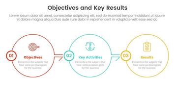 okr obiettivi e chiave risultati Infografica 3 punto palcoscenico modello con grande cerchio schema giusto direzione concetto per diapositiva presentazione vettore