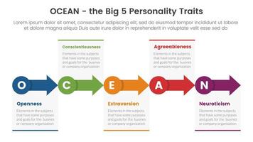 oceano grande cinque personalità tratti Infografica 5 punto palcoscenico modello con piccolo cerchio e freccia giusto direzione concetto per diapositiva presentazione vettore