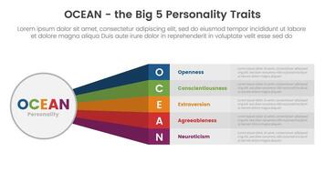 oceano grande cinque personalità tratti Infografica 5 punto palcoscenico modello con grande cerchio e arcobaleno lungo forma concetto per diapositiva presentazione vettore