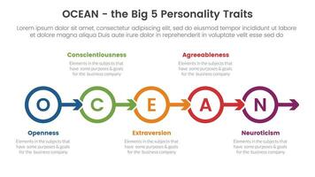 oceano grande cinque personalità tratti Infografica 5 punto palcoscenico modello con cerchio freccia giusto direzione concetto per diapositiva presentazione vettore