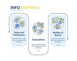 richiesta determinanti rettangolo Infografica modello. preferenze. dati visualizzazione con 3 passi. modificabile sequenza temporale Informazioni grafico. flusso di lavoro disposizione con linea icone vettore