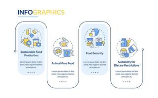 fermentazione tecnologia vantaggi rettangolo Infografica modello. dati visualizzazione con 4 passi. modificabile sequenza temporale Informazioni grafico. flusso di lavoro disposizione con linea icone vettore