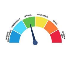 grafico delle categorie bmi, indice di massa corporea e scala di massa delle persone. gravemente sottopeso, sottopeso, ottimale, sovrappeso, obeso, gravemente obeso controlla la salute del grafico. illustrazione vettoriale