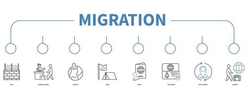migrazione account bandiera ragnatela icona vettore illustrazione concetto