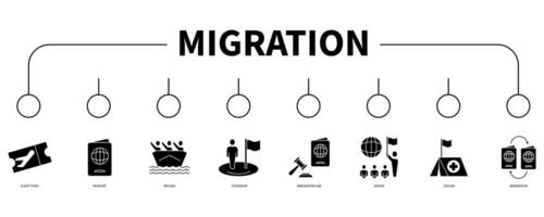 migrazione account bandiera ragnatela icona vettore illustrazione concetto