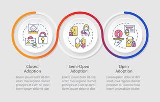 adozione categorie ciclo continuo Infografica modello mobile App schermo. dati visualizzazione con 3 passi. modificabile sequenza temporale Informazioni grafico. flusso di lavoro disposizione con linea icone vettore