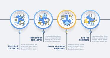 libri e materiale organizzazione cerchio Infografica modello. dati visualizzazione con 4 passi. modificabile sequenza temporale Informazioni grafico. flusso di lavoro disposizione con linea icone vettore